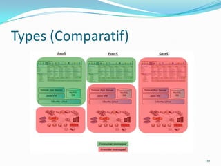 Types (Comparatif)




                     10
 