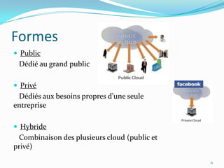 Formes
 Public
 Dédié au grand public

 Privé
 Dédiés aux besoins propres d'une seule
entreprise

 Hybride
 Combinaison des plusieurs cloud (public et
privé)

                                              11
 
