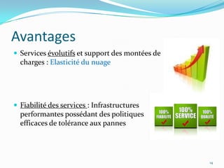 Avantages
 Services évolutifs et support des montées de
  charges : Elasticité du nuage




 Fiabilité des services : Infrastructures
  performantes possédant des politiques
  efficaces de tolérance aux pannes




                                                 14
 