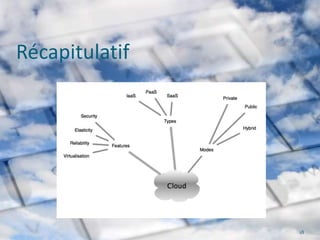 Récapitulatif




                18
 