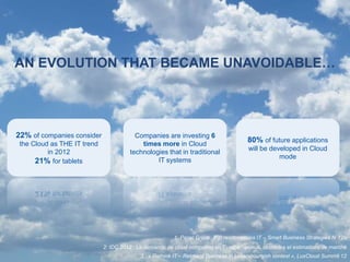 AN EVOLUTION THAT BECAME UNAVOIDABLE…




22% of companies consider                Companies are investing 6
 the Cloud as THE IT trend                 times more in Cloud
                                                                                       80% of future applications
                                                                                       will be developed in Cloud
          in 2012                      technologies that in traditional
                                                                                                  mode
      21% for tablets                           IT systems




                                                         1: Panel Group: 400 responsables IT – Smart Business Strategies N 129
                             2: IDC 2012 : La demande de cloud computing en Europe : enjeux, obstacles et estimations de marché
                                            3 : « Rethink IT – Reinvent Business in Luxembourgish context », LuxCloud Summit 12
 