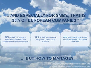 … AND ESPECIALLY FOR SMB’s, THAT IS
     95% OF EUROPEAN COMPANIES *
                                                                       *SMB’s of less than 250 users




  50% of SMB’s IT budget is        30% of SMB’s are already            48% are considering to invest
   dedicated to infrastructure     using one or more Cloud             in Cloud solutions 2 or 3 years
upkeep rather than to innovation          solutions                              from now




                      … BUT HOW TO MANAGE?
                                                 Edge Strategy SMB Survey Microsoft 2012 based on 430 000 SMB.
                                                      Strategy SMB Survey Microsoft 2012 based on 430 000 SMB.
 