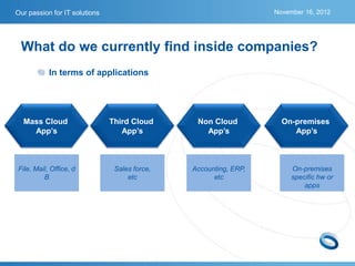 Our passion for IT solutions                                      November 16, 2012




 What do we currently find inside companies?
           In terms of applications




  Mass Cloud                   Third Cloud      Non Cloud           On-premises
    App’s                         App’s           App’s                App’s



File, Mail, Office, d           Sales force,   Accounting, ERP,        On-premises
         B                          etc              etc               specific hw or
                                                                           apps
 