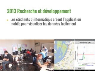 ● Les étudiants d’informatique créent l’application
mobile pour visualiser les données facilement
2013 Recherche et développement
 