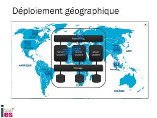 Déploiement géographique
Allemagne
Paris
Reims
Chine
Canada
Singapour
Etats-Unis
Algérie Tunisie
Maroc
Brésil
Server
Clusters
Server
Clusters
Server
Clusters
Networking
Storage
Zone
 