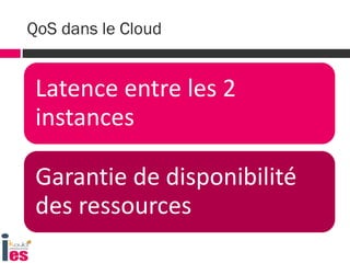 Latence entre les 2
instances
Garantie de disponibilité
des ressources
QoS dans le Cloud
 