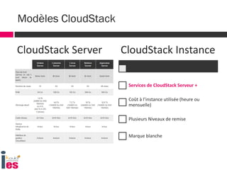 CloudStack Server CloudStack Instance
Services de CloudStack Serveur +
Coût à l’instance utilisée (heure ou
mensuelle)
Plusieurs Niveaux de remise
Marque blanche
Modèles CloudStack
 