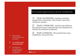 Une nouvelle approche pour plus de compétitivité


                        1)   POUR LES INDIVIDUS: meilleure entente,
                        productivité, implication, état d’esprit, bien être,
                        meilleure relation…

                        2)    POUR LE PROBLEME : solution plus efficace,
                        plus pérenne, plus innovante face aux obstacles on
                        invente les solutions de demain

                        3)   POUR LE PROCESS : Plus performant, plus
1.  Remarques           d’adhésion, moins de frein,
    préliminaires sur
    le conflit

2.  Le conflit source
    de productivité

3.  Intelligence
    économique et
    conflictualité
    productive
 