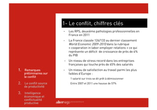1- Le conflit, chiffres clés
                        -  Les RPS, deuxième pathologies professionnelles en
                            France en 2011
                        -   La France classée 126/133 au dernier classement  
                            World Economic 2009-2010 dans la rubrique
                            « cooperation in labor-employer relations » ce qui
                            représente un déficit de croissance de près de 4%
                            du PIB
                        -   Un niveau de stress record dans les entreprises
                            françaises qui touche près de 65% des salariés
1.  Remarques           -   Un niveau de satisfaction au travail parmi les plus
    préliminaires sur       faibles d’Europe :
    le conflit
                             1 salarié sur trois se dit prêt à démissionner
2.  Le conflit source        Entre 2007 et 2011 une hausse de 57%
    de productivité

3.  Intelligence
    économique et
    conflictualité
    productive
 
