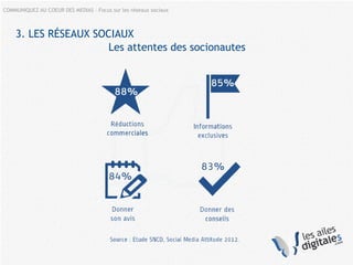 COMMUNIQUEZ AU COEUR DES MEDIAS – Focus sur les réseaux sociaux
3. LES RÉSEAUX SOCIAUX
Les attentes des socionautes
 