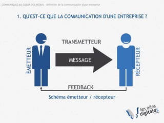 1. QU'EST-CE QUE LA COMMUNICATION D'UNE ENTREPRISE ?
Schéma émetteur / récepteur
COMMUNIQUEZ AU COEUR DES MEDIAS – définition de la communication d'une entreprise
 