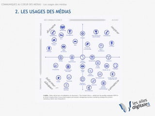 2. LES USAGES DES MÉDIAS
COMMUNIQUEZ AU COEUR DES MEDIAS – Les usages des médias
 