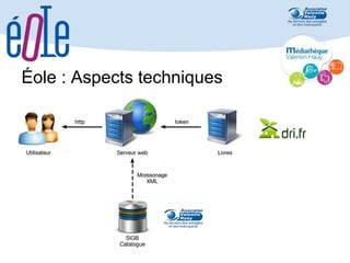 Éole : Aspects techniques

 