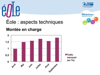 Éole : aspects techniques
Montée en charge

 
