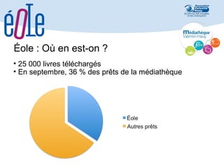 Éole : Où en est-on ?
• 25 000 livres téléchargés
• En septembre, 36 % des prêts de la médiathèque

 