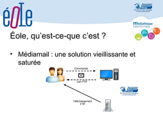 Éole, qu’est-ce-que c’est ?
• Médiamail : une solution vieillissante et
saturée

 