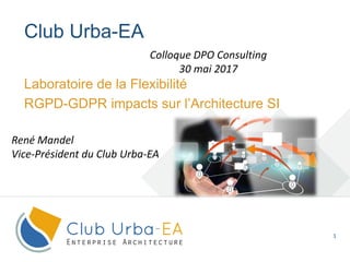 1
Laboratoire de la Flexibilité
RGPD-GDPR impacts sur l’Architecture SI
Club Urba-EA
Colloque DPO Consulting
30 mai 2017
René Mandel
Vice-Président du Club Urba-EA
 