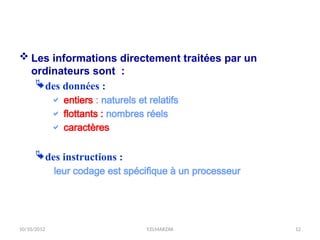 Présentation codage BTS et deug informatique | PPTX