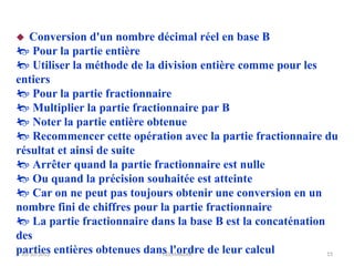 Présentation codage BTS et deug informatique | PPTX