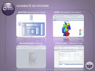 FLEXIBILITÉ DU SYSTEME
ADAPTER: vos processus métiers   CRÉER: des rapports et analyses




 PERSONNALISER: l’interface       STRUCTURER : la business logic
 