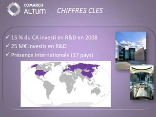 CHIFFRES CLES


 15 % du CA investi en R&D en 2008
 25 M€ investis en R&D
 Présence internationale (17 pays)
 