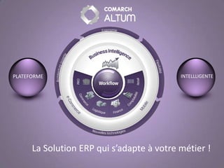 INTELLIGENCE
 PLATEFORME                                 INTELLLIGENTE




       La Solution ERP qui s’adapte à votre métier !
 