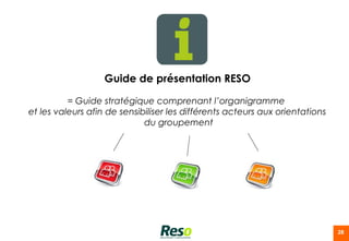 Guide de présentation RESO

          = Guide stratégique comprenant l’organigramme
et les valeurs afin de sensibiliser les différents acteurs aux orientations
                             du groupement




                                                                              28
 
