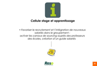 Cellule stage et apprentissage


= Favoriser le recrutement et l’intégration de nouveaux
              salariés dans le groupement :
 activer les canaux de sourcing auprès des professeurs
       des écoles, création d’un guide salariés




                                                          32
 