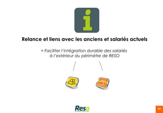 Relance et liens avec les anciens et salariés actuels

        = Faciliter l’intégration durable des salariés
            à l’extérieur du périmètre de RESO




                                                         35
 