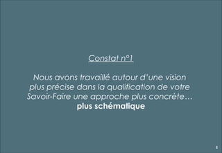 Constat n°1

  Nous avons travaillé autour d’une vision
 plus précise dans la qualification de votre
Savoir-Faire une approche plus concrète…
              plus schématique




                                               5
 