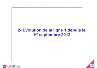 2- Évolution de la ligne 1 depuis le
        1er septembre 2012




                                       10
                                       10
 