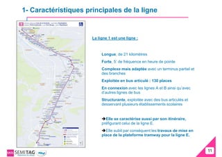 1- Caractéristiques principales de la ligne


                      La ligne 1 est une ligne :



                           Longue, de 21 kilomètres
                           Forte, 5’ de fréquence en heure de pointe
                           Complexe mais adaptée avec un terminus partiel et
                           des branches
                           Exploitée en bus articulé : 130 places
                           En connexion avec les lignes A et B ainsi qu’avec
                           d’autres lignes de bus
                           Structurante, exploitée avec des bus articulés et
                           desservant plusieurs établissements scolaires


                             Elle se caractérise aussi par son itinéraire,
                           préfigurant celui de la ligne E.
                             Elle subit par conséquent les travaux de mise en
                           place de la plateforme tramway pour la ligne E.


                                                                                11
                                                                                11
 