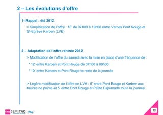 2 – Les évolutions d’offre

 1- Rappel : été 2012
    > Simplification de l’offre : 10’ de 07h00 à 19h00 entre Varces Pont Rouge et
    St-Egrève Karben (LVE)




 2 – Adaptation de l’offre rentrée 2012
    > Modification de l’offre du samedi avec la mise en place d’une fréquence de :
     * 12’ entre Karben et Pont Rouge de 07h00 à 09h00
     * 10’ entre Karben et Pont Rouge le reste de la journée


    > Légère modification de l’offre en LVH : 5’ entre Pont Rouge et Karben aux
    heures de pointe et 5’ entre Pont Rouge et Petite Esplanade toute la journée.




                                                                                     12
                                                                                     12
 