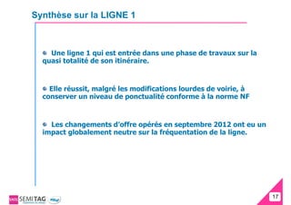 Synthèse sur la LIGNE 1



    Une ligne 1 qui est entrée dans une phase de travaux sur la
  quasi totalité de son itinéraire.



    Elle réussit, malgré les modifications lourdes de voirie, à
  conserver un niveau de ponctualité conforme à la norme NF



    Les changements d’offre opérés en septembre 2012 ont eu un
  impact globalement neutre sur la fréquentation de la ligne.




                                                                  17
                                                                  17
 