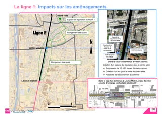 La ligne 1: Impacts sur les aménagements
                                   Centre ville
                                               Espace de régulation suffisant ?




                                               Allongement des quais

                                                                                                   Espace de
                                                                                                régulation dans
                                                                                                 la contre allée


                                                                                      Création d’un
                                                                                       feu pour la
         Vallier Jaurès                                                                sortie de la
                                                                                       contre allée                     Arrêt de dépose


                                                                                         Arrêt de prise
                                                                                          en charge


                              Allongement des quais                                          Dans le cas d’un terminus à Vallier-Jaurès :
                                                                                      Création d’un espace de régulation dans la contre allée
                                                                                      => Suppression de 10 à 20 places de stationnement
                                                                                      => Création d’un feu pour la sortie de contre allée
                                                                                      => Possibilité de retournement à confirmer


   Louise Michel                                                                  Dans le cas d’un terminus à Louise Michel, enjeu de créer
                                                                                  un pôle d’échange confortable et attractif




                          0                           1
                                                          Km.
                                                                                                                                                28
                                                                                                                                                28
 