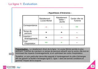 La ligne 1: Évaluation


                                                     - Hypothèses d’itinéraires -

                                                               Rabattement
                                          Rabattement                           Centre ville via
                                                                 Vallier –
                                           Louise Michel                           Turenne
                                                                  Jaurès
                        Correspondance
                                                --                  -                 ++
         - Critères -




                        Temps de
                         parcours                =                  =                  -
                        Insertion /
                         Aménagements
                                                 =                  --                 --
                        Coût
                         d’exploitation
                                                ++                  +                  -


     Préconisation : Le rabattement direct de la ligne 1 à Louise Michel semble le plus
     pertinent. Il permet de maintenir un temps de parcours attractif vers le centre ville tout en
     minimisant les impacts d’aménagements, et en optimisant les coûts d’exploitation.
     Toutefois, un soin particulier devra être apporté à l’aménagement du pôle d’échanges
     afin de garantir la facilité d’échanges ligne E / ligne 1 dans de bonnes conditions et
     gommer l’impact de la coupure.


                                                                                                     29
                                                                                                     29
 