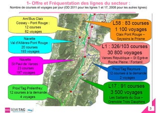 1- Offre et Fréquentation des lignes du secteur :
Nombre de courses et voyages par jour (OD 2011 pour les lignes 1 et 17, 2008 pour les autres lignes)




                                                                                                       3
                                                                                                       3
 