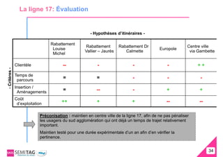 La ligne 17: Évaluation


                                                        - Hypothèses d’itinéraires -

                                  Rabattement
                                                     Rabattement        Rabattement Dr                       Centre ville
                                   Louise                                                     Europole
                                                     Vallier – Jaurès      Calmette                           via Gambette
                                   Michel

               Clientèle                 --                 -                  -                  -              ++
- Critères -




               Temps de
                parcours
                                         =                  =                  -                  -                -
               Insertion /
                Aménagements
                                         =                 --                  -                  +               +
               Coût
                d’exploitation
                                        ++                  +                  +                 --               --


                             Préconisation : maintien en centre ville de la ligne 17, afin de ne pas pénaliser
                             les usagers du sud agglomération qui ont déjà un temps de trajet relativement
                             important.
                             Maintien testé pour une durée expérimentale d’un an afin d’en vérifier la
                             pertinence.


                                                                                                                       34
                                                                                                                       34
 