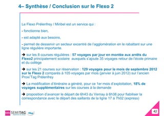 4– Synthèse / Conclusion sur le Flexo 2


 Le Flexo Prélenfrey / Miribel est un service qui :
 - fonctionne bien,
 - est adapté aux besoins,
 - permet de desservir un secteur excentré de l’agglomération en le rabattant sur une
 ligne régulière importante.
    sur les 8 courses régulières : 57 voyages par jour en montée aux arrêts du
 Flexo2 principalement scolaire auxquels s’ajoute 35 voyages retour de l’école primaire
 et du collège
    sur les 21 courses sur réservation : 129 voyages pour le mois de septembre 2012
 sur le Flexo 2 comparés à 105 voyages par mois (janvier à juin 2012) sur l’ancien
 Proxi’Tag Prélenfrey
   La modification d’itinéraire a généré, pour ce 1er mois d’exploitation, 18% de
 voyages supplémentaires sur les courses à la demande
    proposition d’avancer le départ de 6h43 du Vernay à 6h38 pour fiabiliser la
 correspondance avec le départ des saillants de la ligne 17 à 7h02 (express)


                                                                                        42
                                                                                        42
 