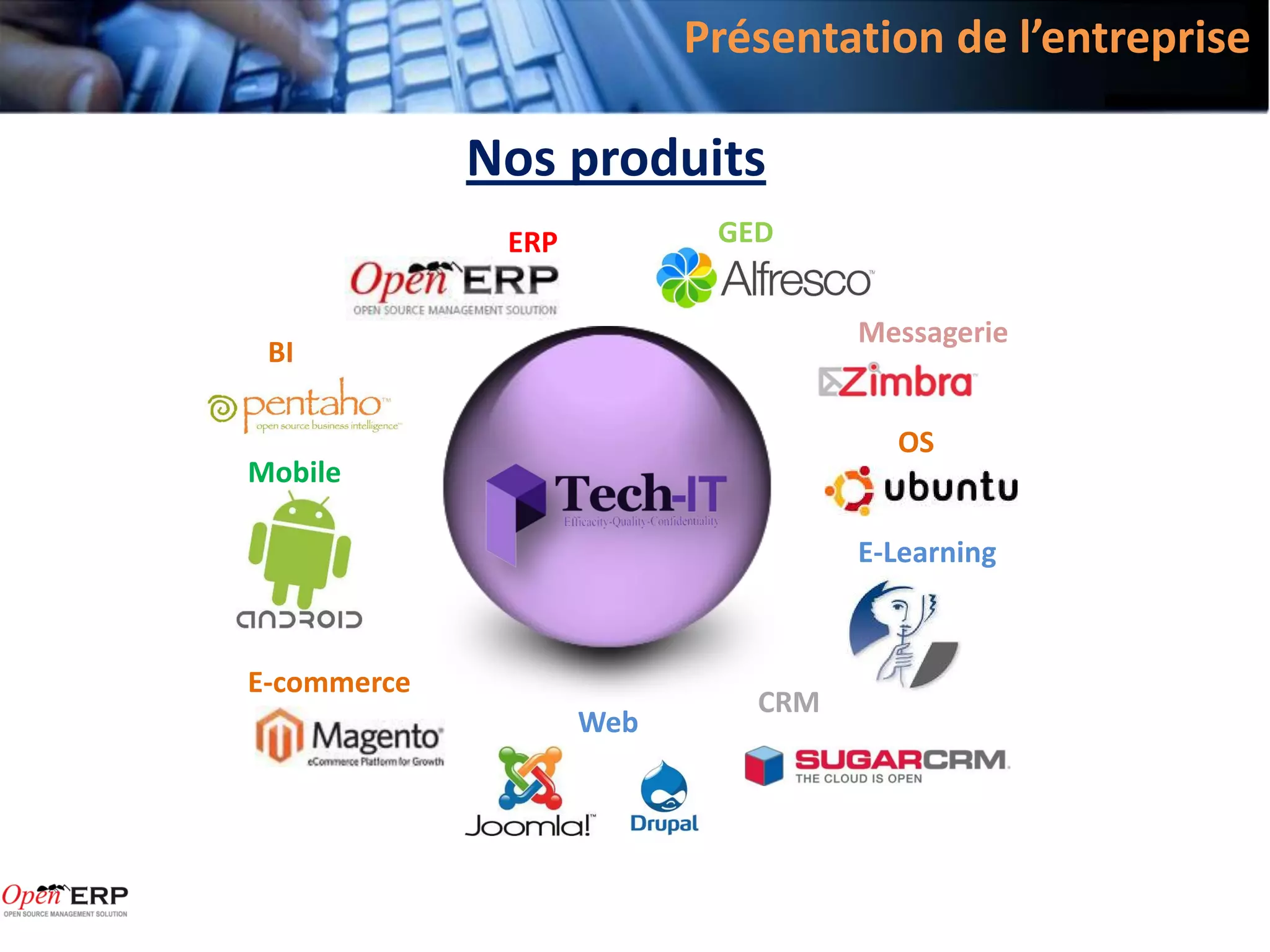 Présentation de l’entreprise

             Nos produits
              ERP          GED


                                   Messagerie
 BI

                                     OS
Mobile

                                   E-Learning



E-commerce
                             CRM
                    Web
 