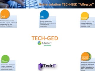 Notre solution TECH-GED ‘’Alfresco’’
Nos offres
TECH-GED
 