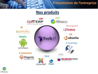 Présentation de l’entreprise
Nos produits
ERP GED
Messagerie
OS
E-Learning
CRM
Web
E-commerce
BI
Mobile
 