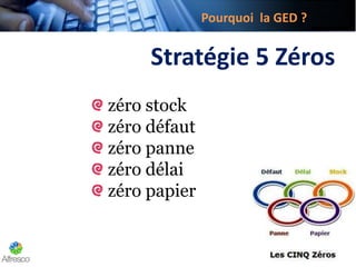 Pourquoi la GED ?
Stratégie 5 Zéros
zéro stock
zéro défaut
zéro panne
zéro délai
zéro papier
 