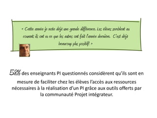 « Cette année je note déjà une grande différence. Les élèves semblent au
      courant; ils ont vu ce que les autres ont fait l'année dernière. C'est déjà
                                beaucoup plus positif! »



58% des enseignants PI questionnés considèrent qu’ils sont en
  mesure de faciliter chez les élèves l’accès aux ressources
nécessaires à la réalisation d’un PI grâce aux outils offerts par
             la communauté Projet intégrateur.
 