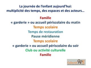 La journée de l’enfant aujourd’hui:
multiplicité des temps, des espaces et des acteurs…
Famille
« garderie » ou accueil périscolaire du matin
Temps scolaire
Temps de restauration
Pause méridienne
Temps scolaire
« garderie » ou accueil périscolaire du soir
Club ou activité culturelle
Famille
 