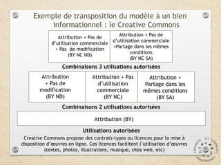 Exemple de transposition du modèle à un bien
informationnel : le Creative Commons
Attribution (BY)
Utilisations autorisées...