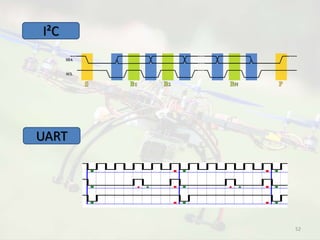 Design and Implementation of a Quadrotor Helicopter | PPTX