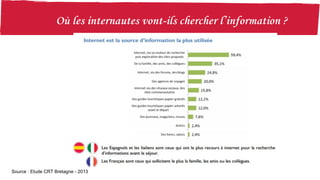 Source : Etude CRT Bretagne - 2013
 