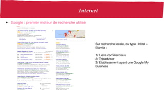 • Google : premier moteur de recherche utilisé
Sur recherche locale, du type : hôtel +
Biarritz :
1/ Liens commerciaux
2/ Tripadvisor
3/ Établissement ayant une Google My
Business
 