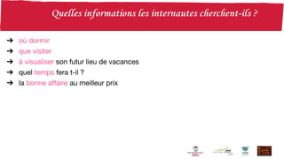 ➔ où dormir
➔ que visiter
➔ à visualiser son futur lieu de vacances
➔ quel temps fera t-il ?
➔ la bonne affaire au meilleur prix
 